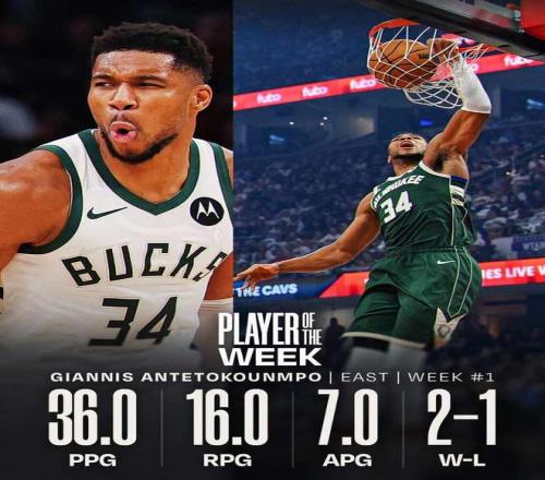 字母哥，文班亚马分别当选首周NBA东西部周最佳