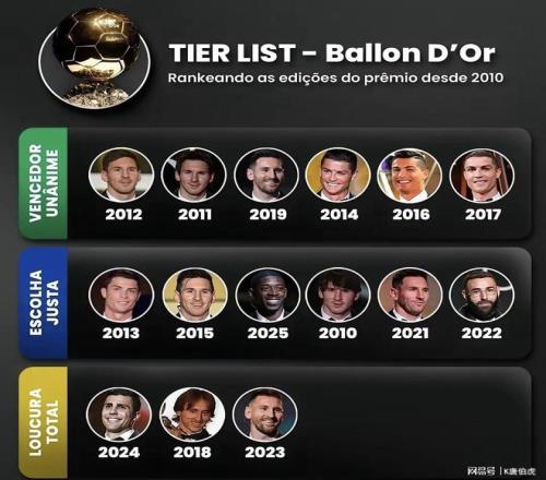 深剖：2010年后关于梅西、C罗各自最名副其实的金球奖