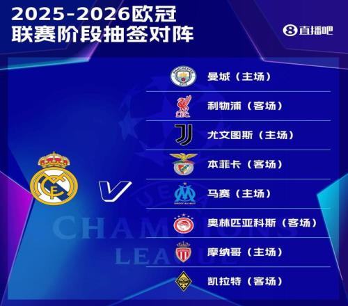 远征哈萨克！皇马欧冠赛程：10月1日客战凯拉特，11月5日战利物浦