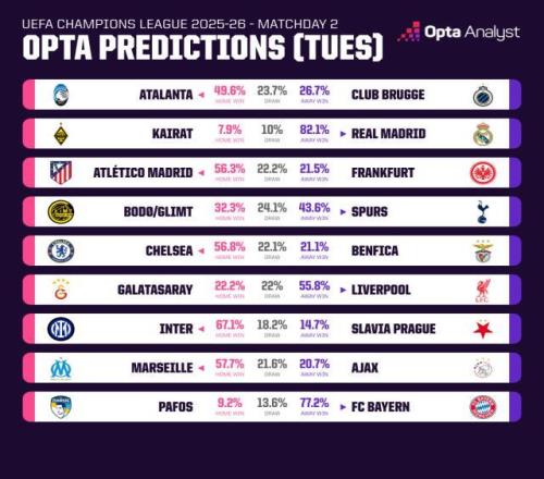 【前瞻】皇马远征可有难穆帅能否训蓝军