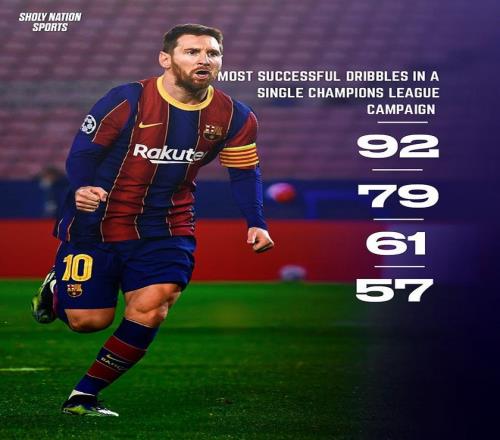 梅西是欧冠盘带历史第一、第二、第三、第四！