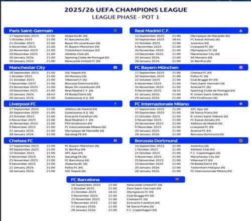 欧冠主要球队赛程：皇马10月1日远征哈萨克巴萨10月2日大战巴黎