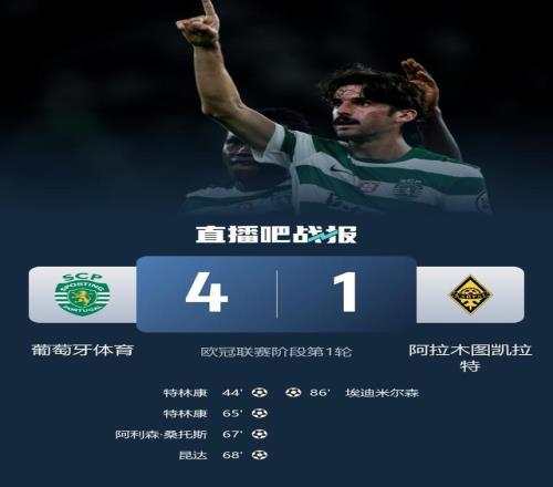 特林康：今天我本可以再进一个球，葡体在欧冠的目标是晋级淘汰赛