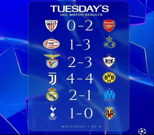 体育早餐9.17新赛季欧冠开赛申花亚冠遭逆转