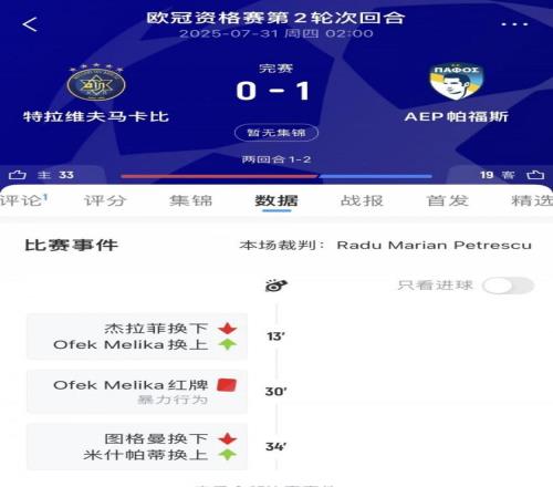 伤病&直红,特拉维夫马卡比欧冠资格赛不到半场派上全部三名门将 伤病&直红,特拉维夫马卡比欧冠资格赛不到半场派上全部三名门将