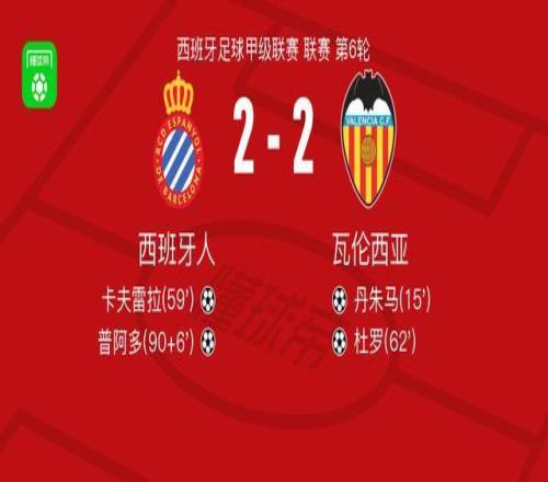西班牙人22瓦伦西亚，丹朱马先拔头筹，普阿多救主