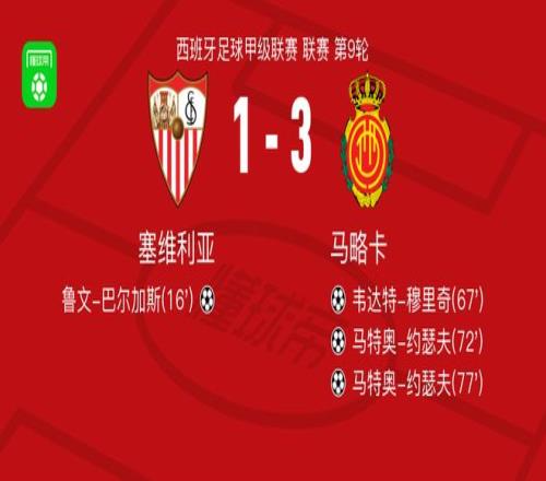 马略卡31逆转塞维利亚，马特奥约瑟夫梅开二度，韦达特穆里奇建功