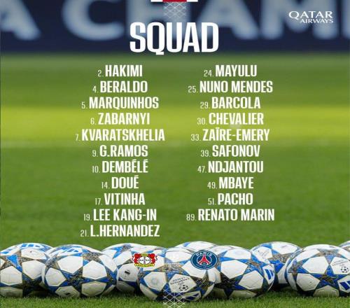 巴黎客战药厂大名单：登贝莱、马金回归，法比安、内维斯缺席