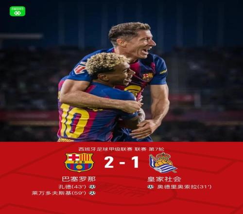 剑南春巴萨21皇社登顶西甲，莱万破门，亚马尔替补秒助攻