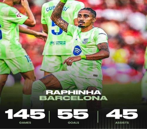 里程碑！拉菲尼亚已累计参与了巴萨的100次进球