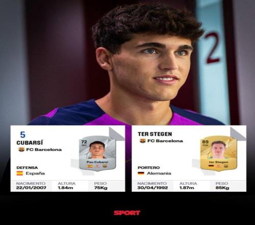 每体：库巴西接过伊尼戈的5号球衣，特狮西甲官网没有号码