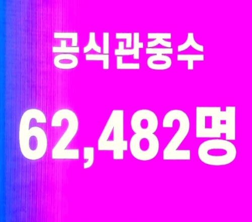 人气火爆！巴萨vs首尔现场观众人数为62482人