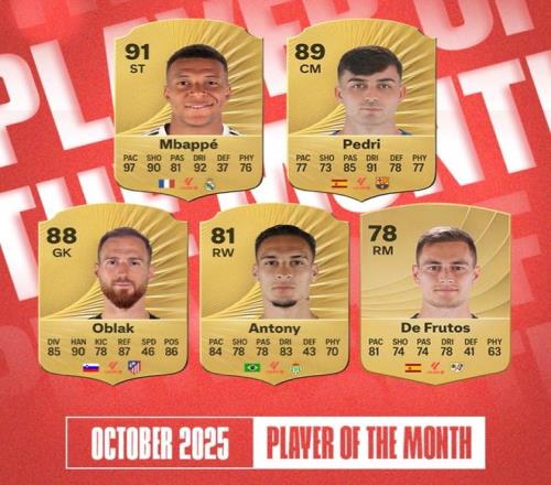 西甲10月最佳候选：姆巴佩连续3个月入围，安东尼在列