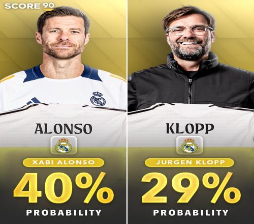 外媒列皇马新帅概率：阿隆索40%领跑克洛普29%，齐祖5%穆帅3%