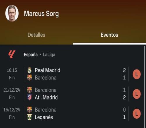 没赢过！巴萨助教索尔格共临场指挥过三场比赛，巴萨全部输球