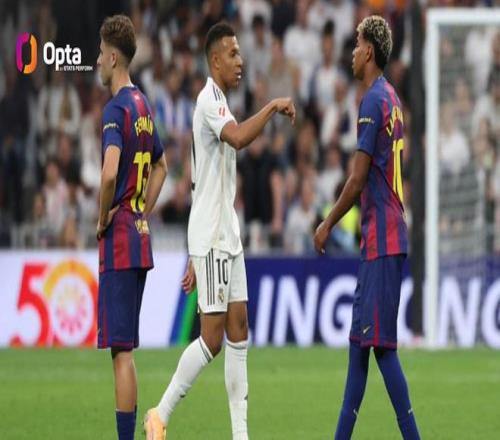 姆巴佩对阵巴萨已打入12球，本世纪仅次于C罗和本泽马