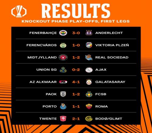 欧联杯今日综述：费内巴切、阿贾克斯、皇社取胜，波尔图11罗马