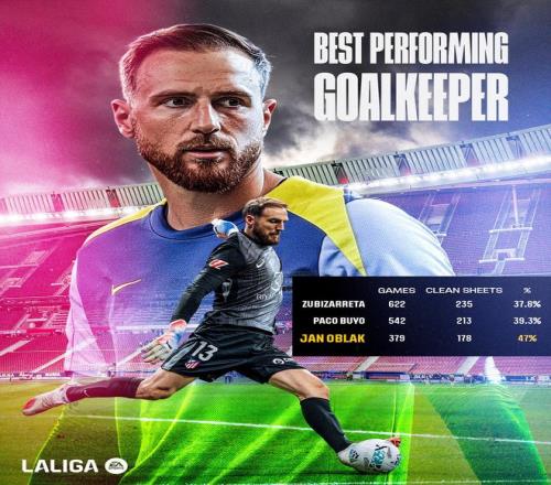 门神！奥布拉克成为西甲历史零封场次第3多的门将