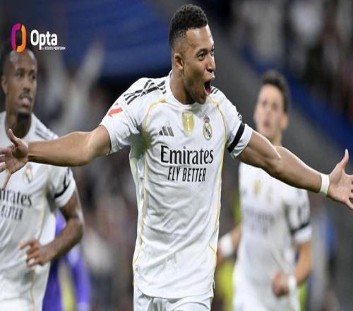 姆巴佩西甲赛季前11场进13球，本世纪皇马球员仅次于C罗