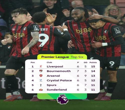 连续六轮不败升至积分榜第二，伯恩茅斯创队史英超赛季最佳开局