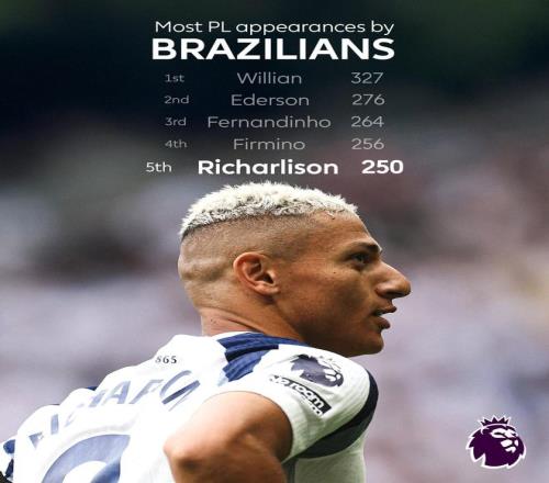 里程碑，里沙利松成第5位在英超登场250次的巴西球员