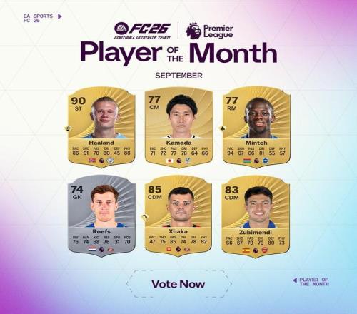 英超九月最佳候选：哈兰德领衔，苏比门迪、镰田大地入选