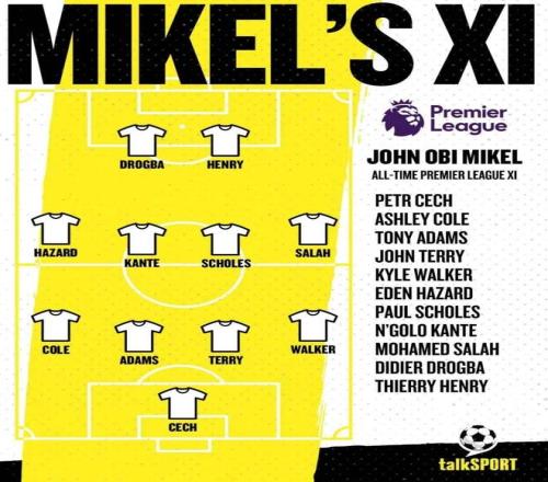 米克尔评英超最佳阵：切赫、阿扎尔入选，亨利、萨拉赫在列