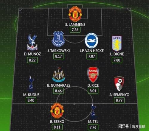 不一样的曼联！力压哈兰德，一前一后，当选英超上轮最佳