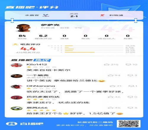 笑来自纽卡斯尔...标王伊萨克被球迷打4.4低分：拿他和哈兰德比