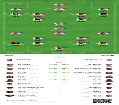 根本守不住切尔西连场直红马帅均只留1前锋+5后卫，遭遇2连败