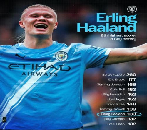 进入前十！曼城晒队史射手榜称赞哈兰德：势不可挡