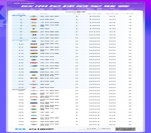 欧冠回归！新赛季首份积分榜：圣吉罗斯领跑！皇马枪手等5队取胜