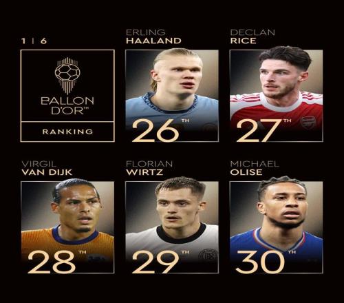 金球奖第2630名：哈兰德、赖斯、范戴克、维尔茨、奥利塞