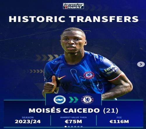 德转盘点近年切尔西从布莱顿引援：若昂佩德罗、凯塞多在列