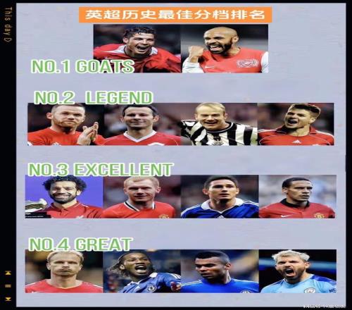 英超历史最强14人分档排序：C罗、亨利领衔，现役仅两人上榜