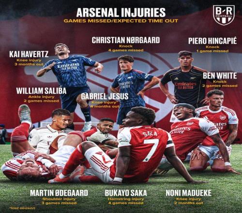 马杜埃凯膝盖受伤后，阿森纳本赛季已经遭遇9起伤病