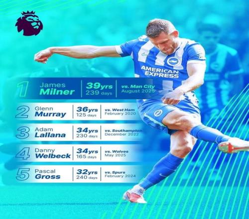 39岁239天！布莱顿晒海报：米尔纳是我们的英超最年长进球者！