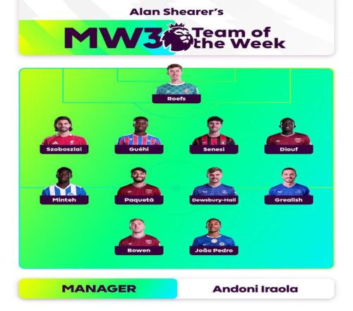 希勒评英超第三轮最佳阵：索博、格拉利什、若昂佩德罗在列