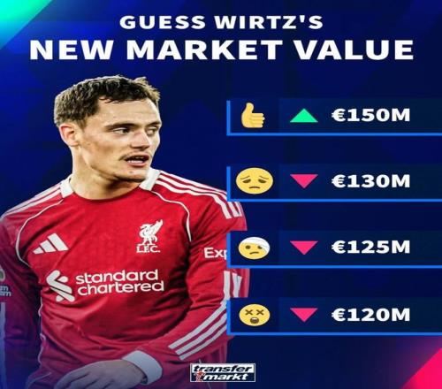 德转预热维尔茨身价：最高涨至1.5亿欧，最低下跌至1.2亿