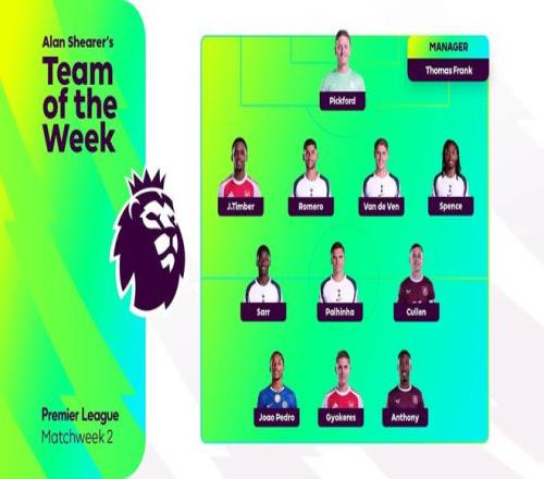 希勒评英超第2轮最佳阵容：哲凯赖什领衔，热刺五将在列