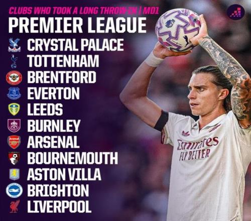 本赛季英超首轮11队采用“手榴弹”界外球战术，上赛季首轮仅4队