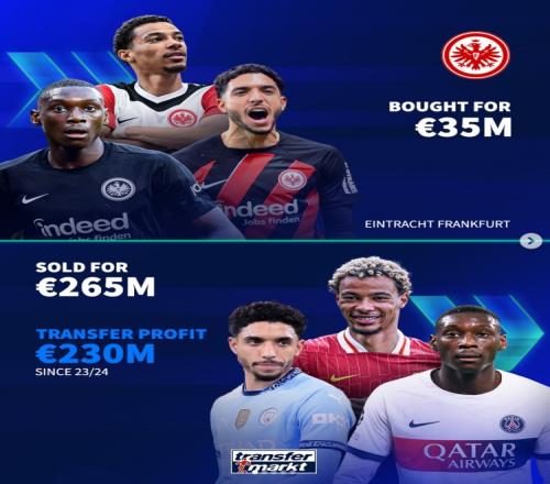 哪家最良心德转列近年“黑店”：法鹰领衔，本菲卡、雷恩在列