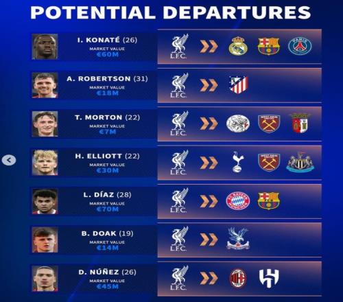 能卖多少德转列红军潜在离队7人：科纳特&迪亚斯&埃利奥特在列