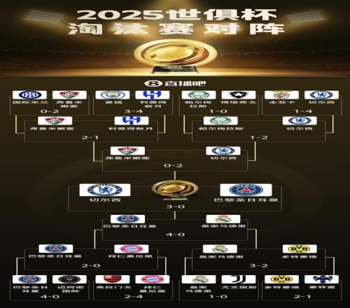 切尔西捧杯！你觉得新世俱杯精彩程度如何各洲名额分配合理吗