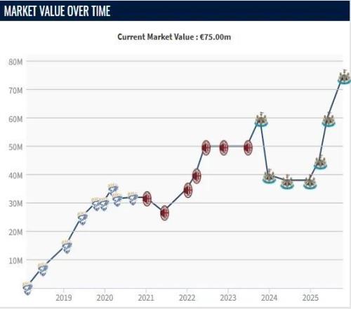 德转丨两名前米兰中场身价均迎来上涨