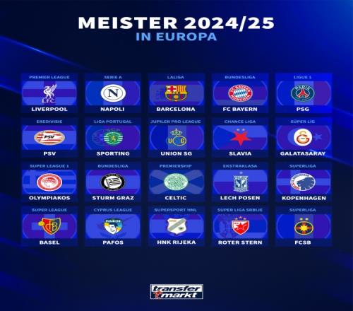 欧洲各联赛冠军：苏超凯尔特人、荷甲埃因霍温、土超加拉塔萨雷