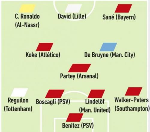 队报列合同到期阵容：C罗领衔，萨内、德布劳内、戴维在列