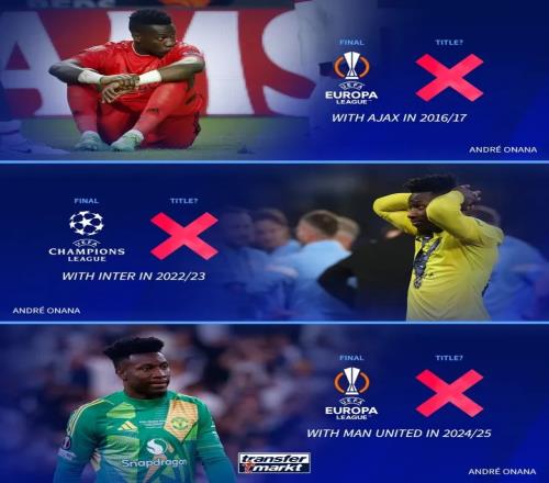 奥纳纳随3队闯入欧战决赛创历史，但全输了德转：最倒霉球员