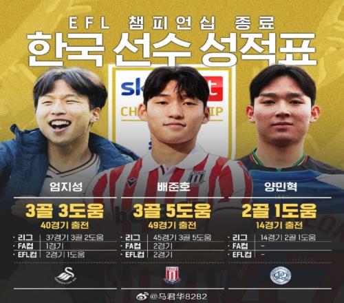 英冠韩国三剑客数据：严智星3球3助，裴峻浩3球5助，梁民革2球1助
