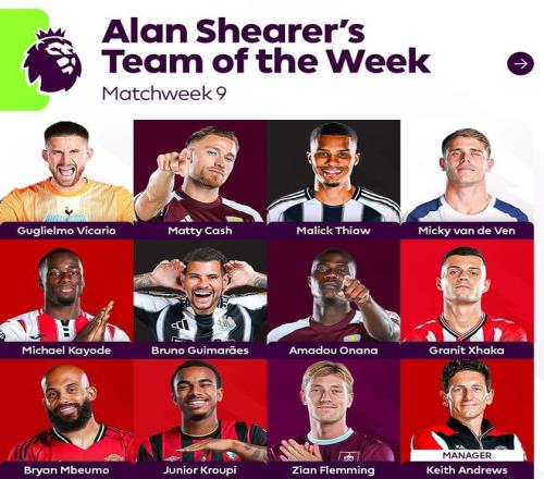 希勒评英超本轮最佳阵容：姆伯莫、扎卡、范德芬在列